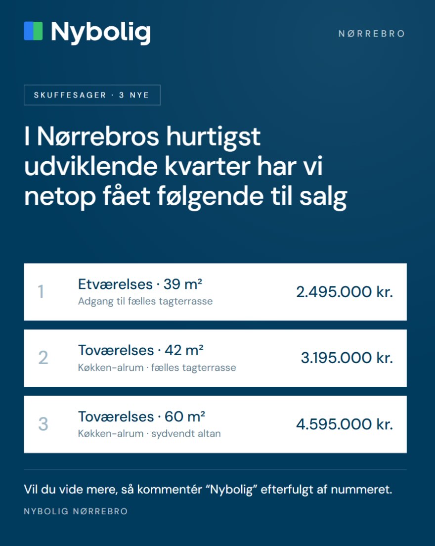 Skuffebolig – Nørrebro